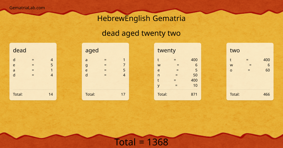 dead aged twenty two in hebrewEnglish Gematria